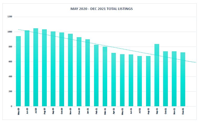 Property Cayman 2022 real estate market